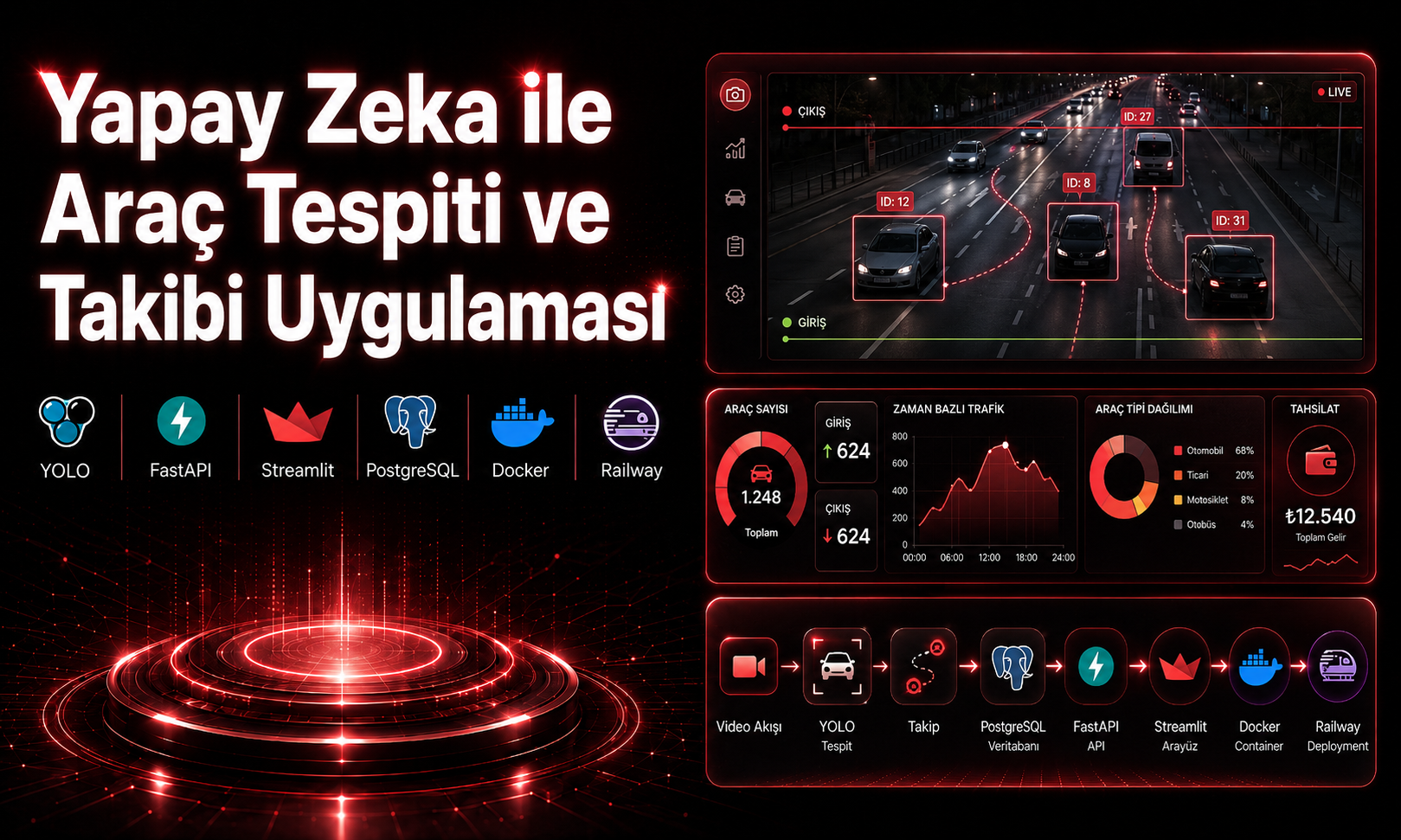 Yapay Zeka ile Araç Tespiti ve Takibi Uygulaması trai_011